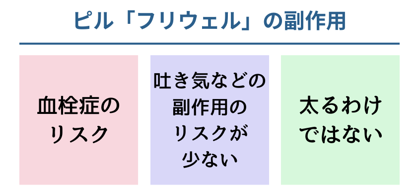 フリウェル　副作用